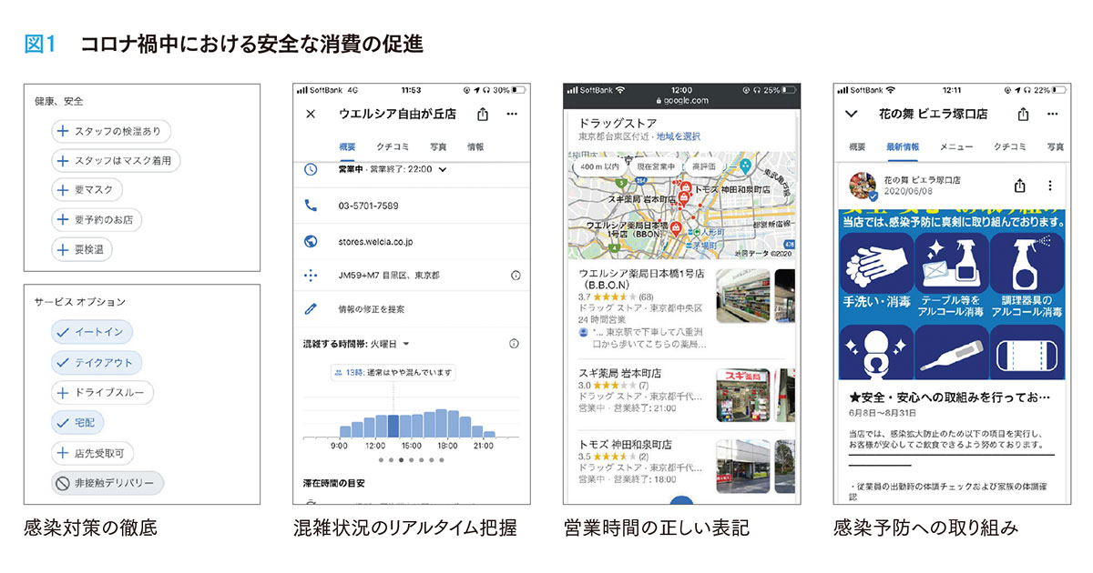コロナ禍からの反転攻勢に向けて､準備ができているだろうか？