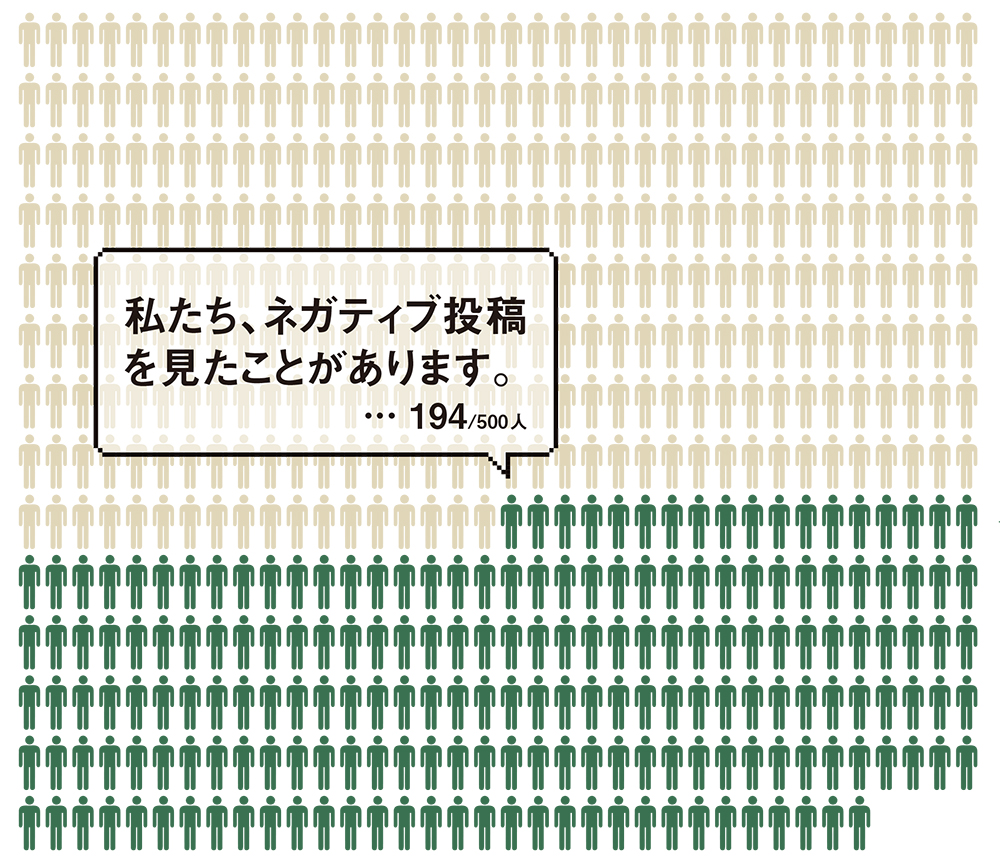 Twitterユーザー500人に聞いた　若年層を中心に伝播するネット告発の実態とは