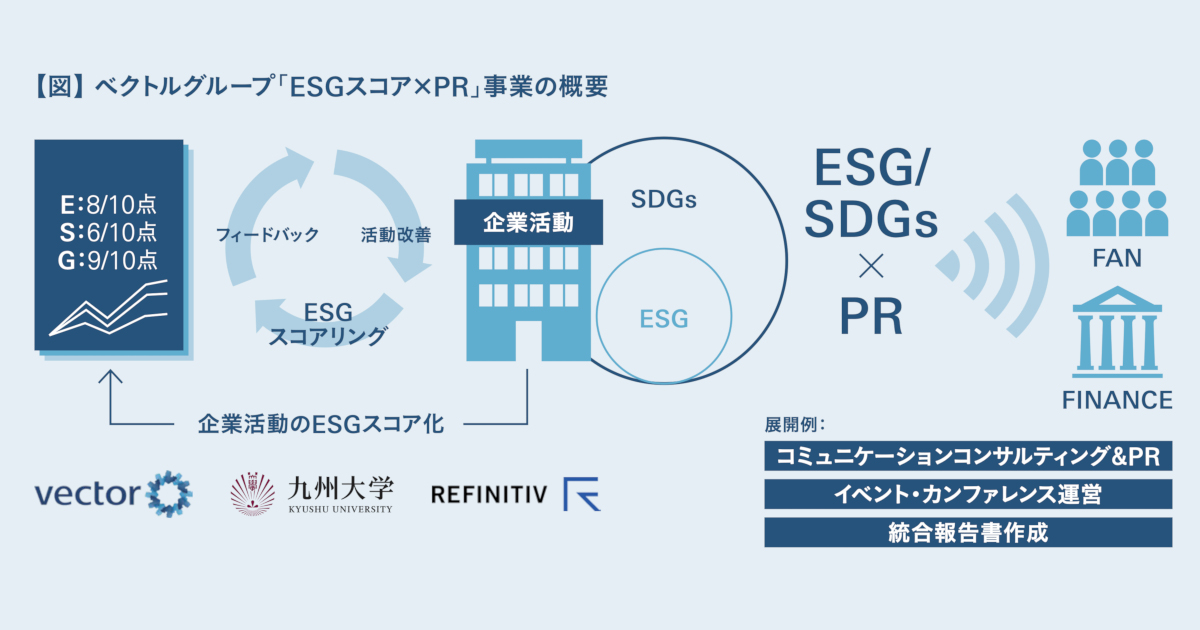 [PR] 日本発の格付け機能が始動！ ベクトルがESG／SDGs 経営を支援