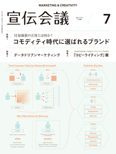 2015年07月号