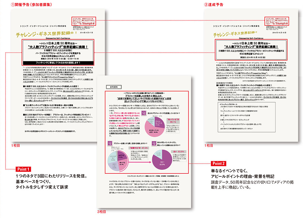 ギネスを活用した話題創出 トリンプのリリースを分析