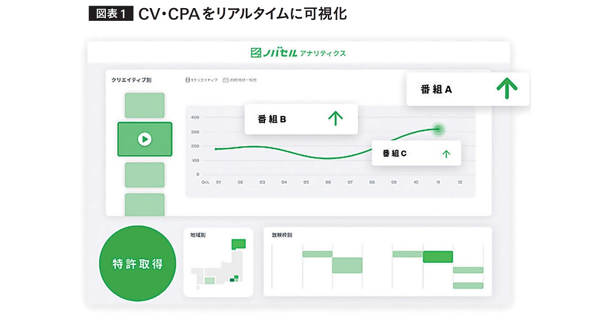 [PR] 「効果が見えづらい」は過去の話 効果の可視化と高速PDCAで進むテレビCMのDX