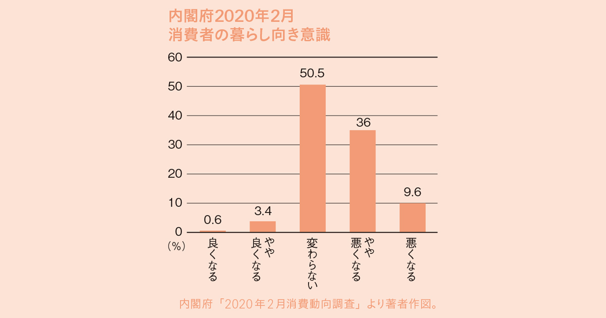 新型肺炎の影響で強みが裏目となったプロモーション業界