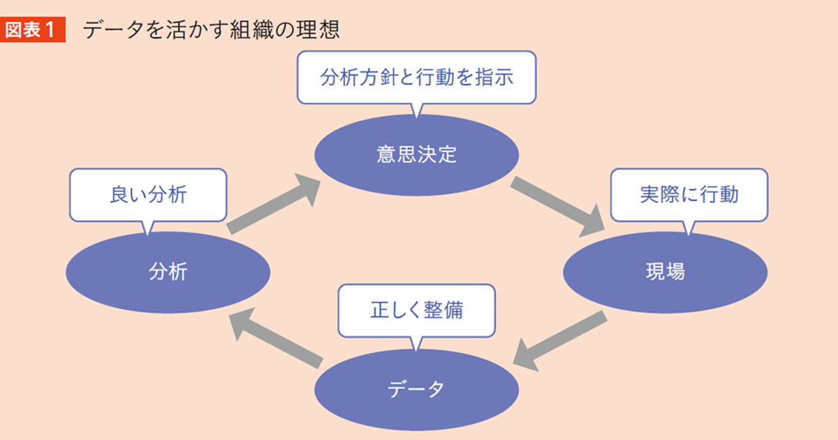 データで儲けるために一番大事なこと