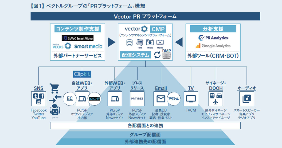 [PR] PR事業のDX化を通して見えた次世代のCMP構想とは？