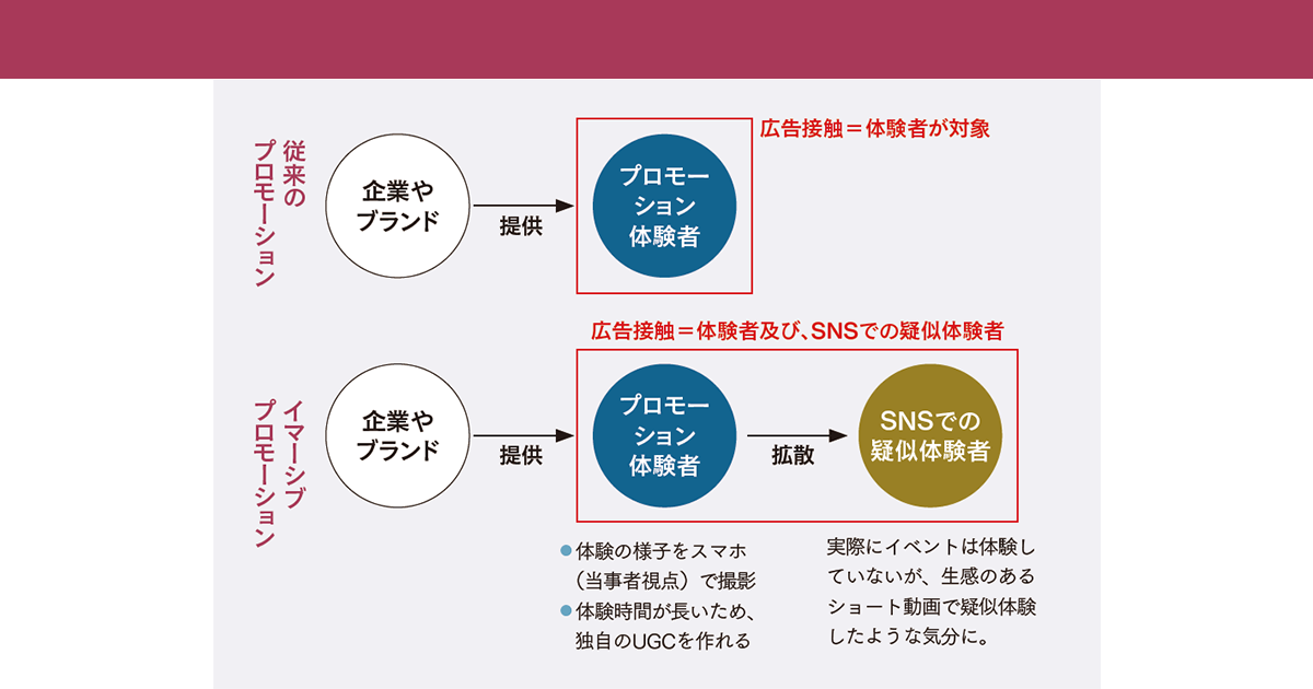 没入体験はもはや休日の新たな選択肢？ 今、企業が「イマーシブ」に注力する理由