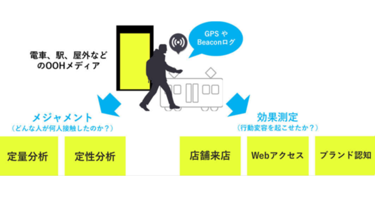 リアルメディアの価値をデータで示す