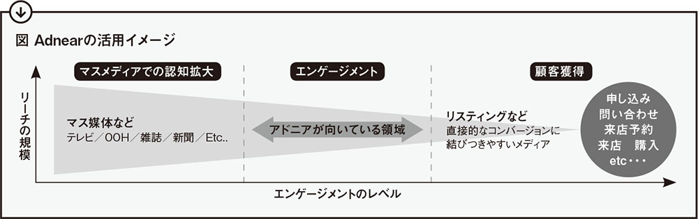 [PR] アドテクの進化に見るジオデータの活用とデジタルマーケティングの未来