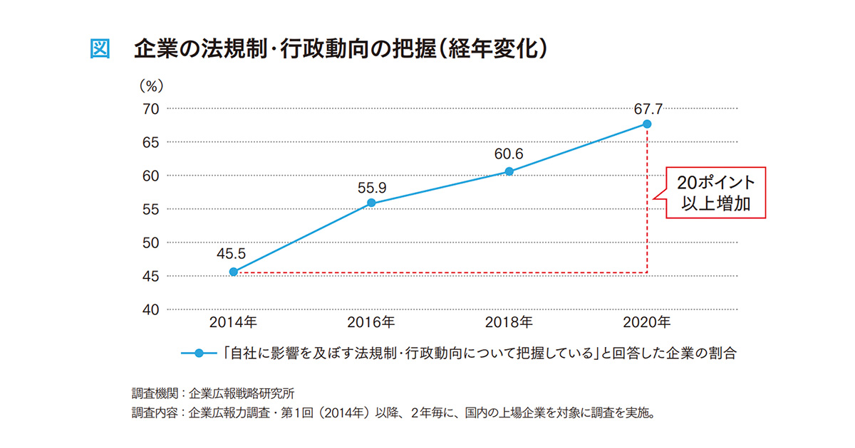 [PR] 米バイデン政権で変わる 日本企業の対応
