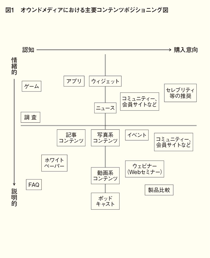 企業コミュニケーションの要になるオウンドメディアの考え方