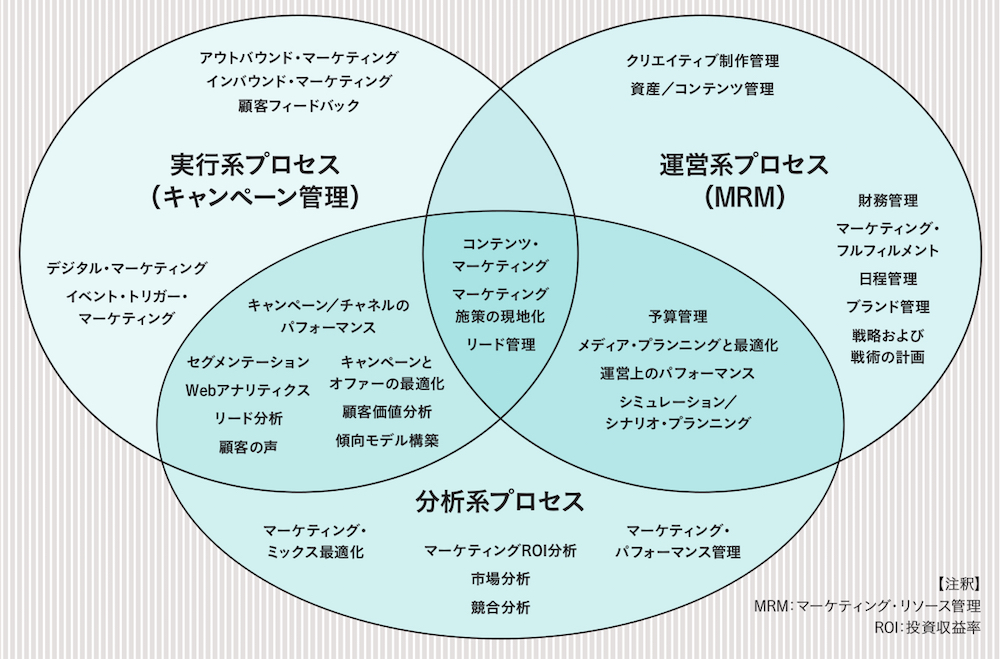 企業のデジタルシフトを牽引するのは誰か？―縦割り組織の弊害と外部パートナーへの期待