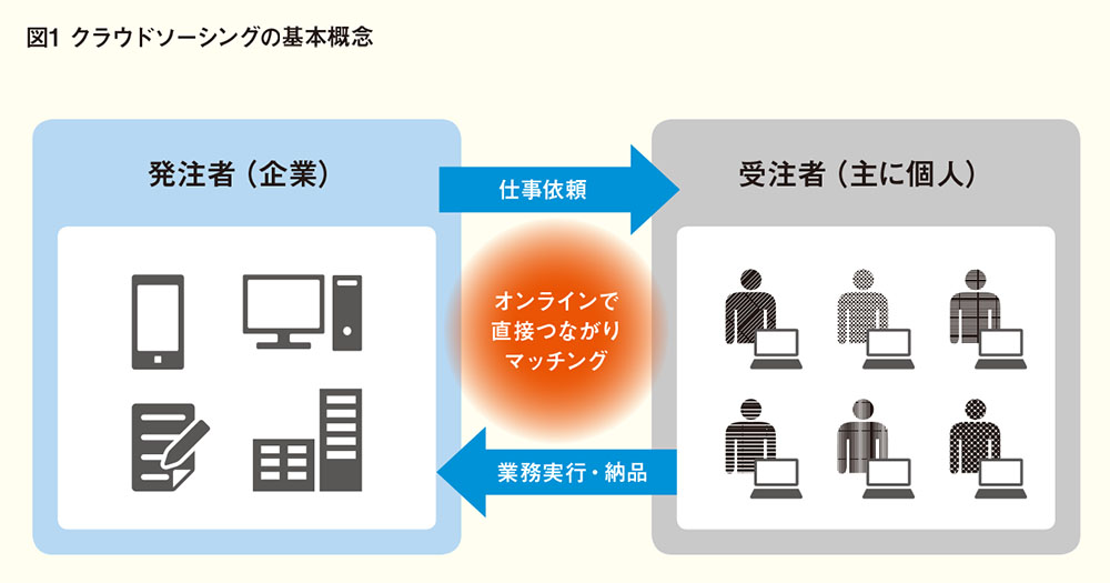 広告界でも需要高まるクラウドソーシング 効果的な活用法と押さえておきたい留意点
