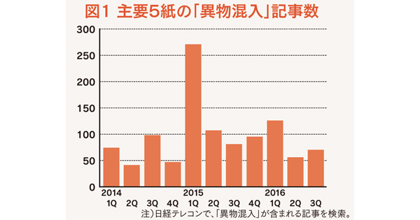 できる広報は皆知っている、記者にとっての「旬のネタ」とは何か？