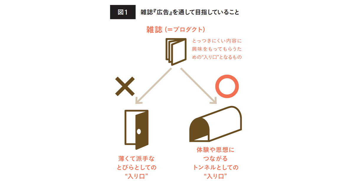 広告における創造性を広告の外でどう生かすか