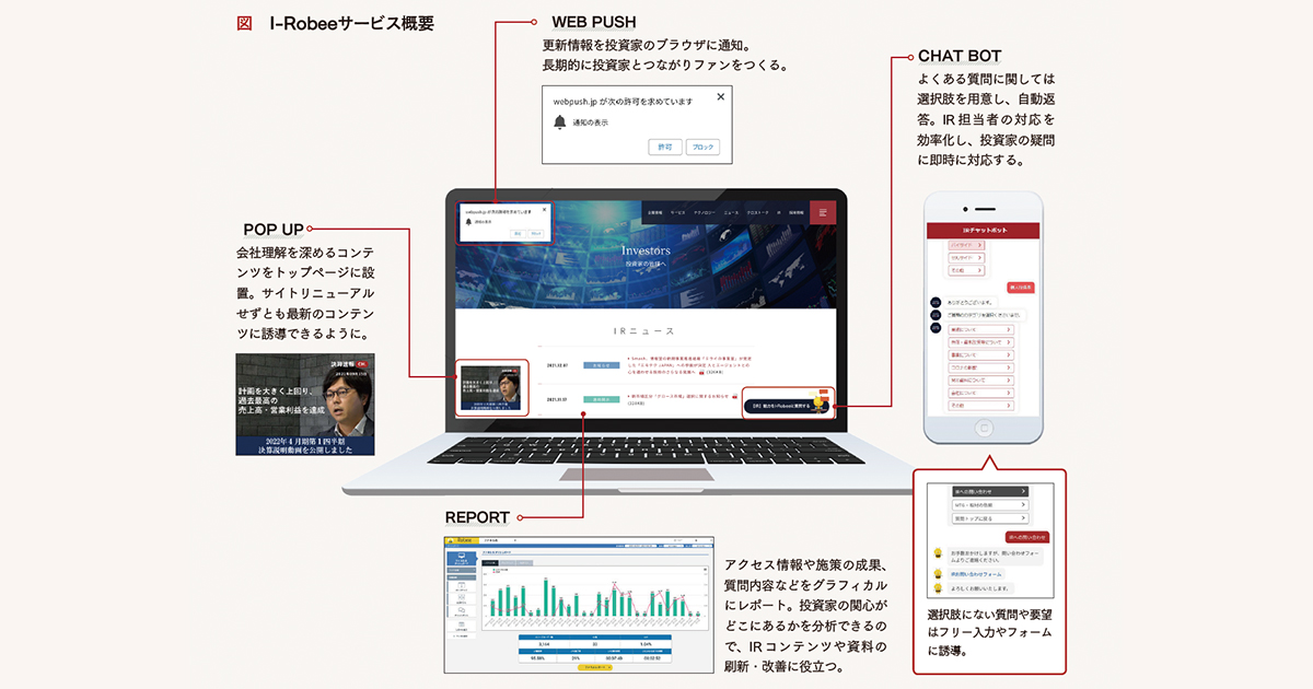 [PR] よくある問い合わせは自動で即回答 IR業務効率化で企業価値を高める！