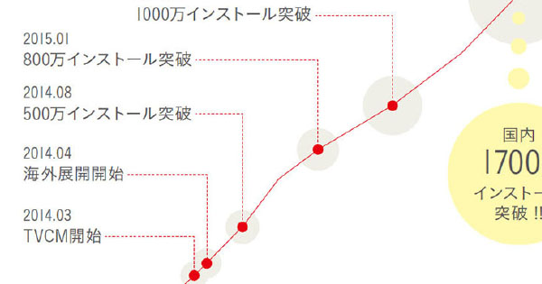 [PR] 国内最大級ニュースアプリ「グノシー」の知られざる「5つの真実」に迫る！