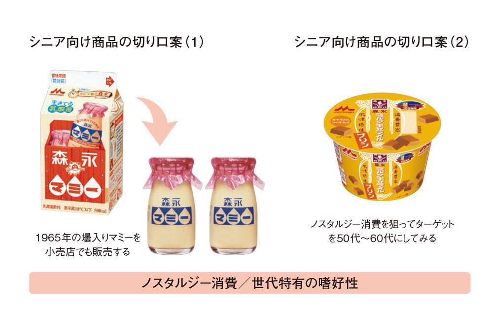 「シニア向け」ではシニアに売れない？ 買いたくなる3つのアプローチ
