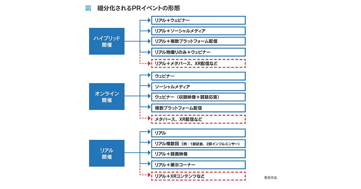 [PR] 変わるPRイべント・記者会見  メタバースにも注目