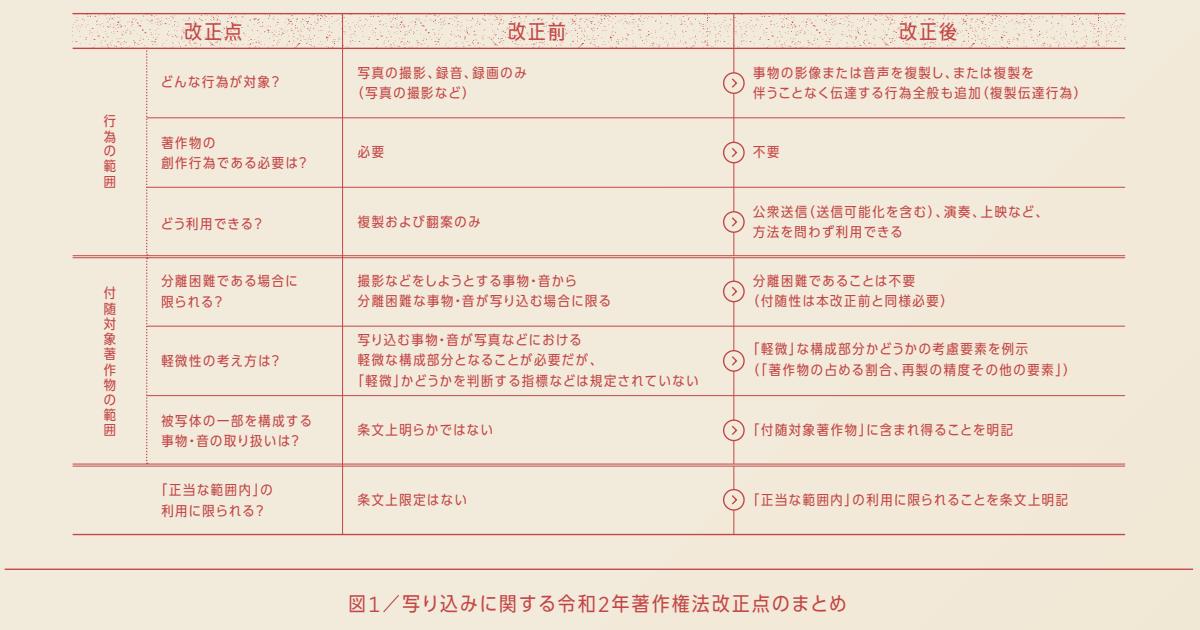 著作権法も改正 バーチャル表現と知的財産にまつわる注意点
