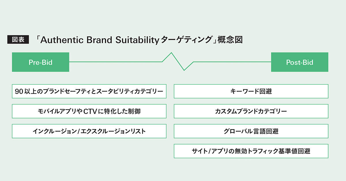[PR] 守りだけでなく攻めの活用を DoubleVerifyが描くデジタル広告の未来