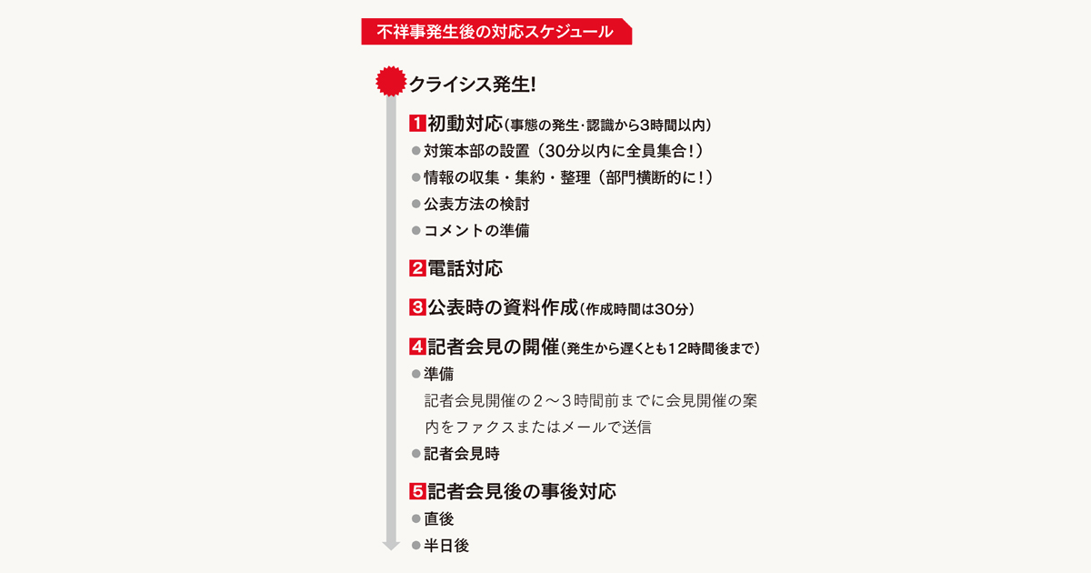 経営陣の不祥事が発覚！広報担当者の「危機管理」対応シミュレーション