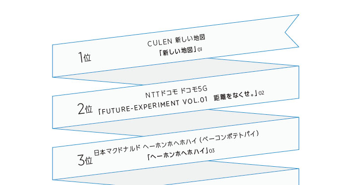 2018年広告賞ベストオブベスト（国内）