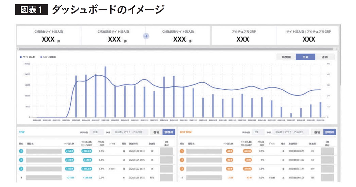 [PR] 各分野のプロが「共創・融合」したチーム体制で実現！ 運用型で成果を出し続ける「科学するテレビCM」