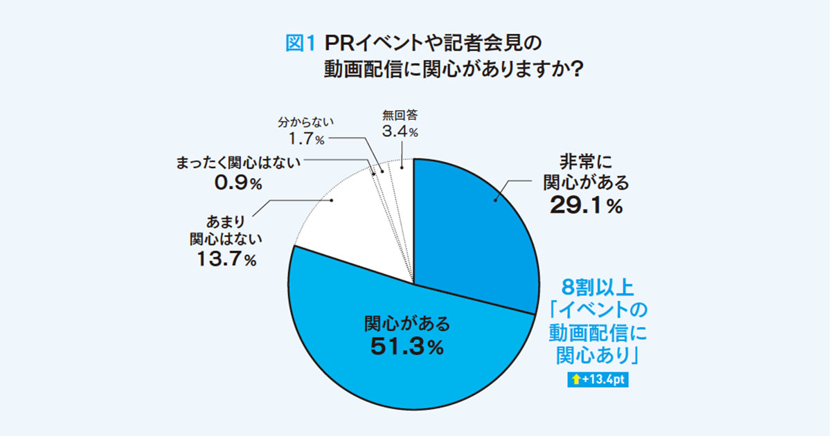 コミュニケーション手段を再点検しよう 伝わる、最適な手段の選択を