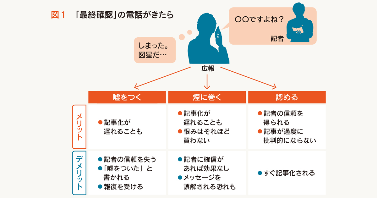 スクープを出す直前に記者から連絡 広報はどう対応する？