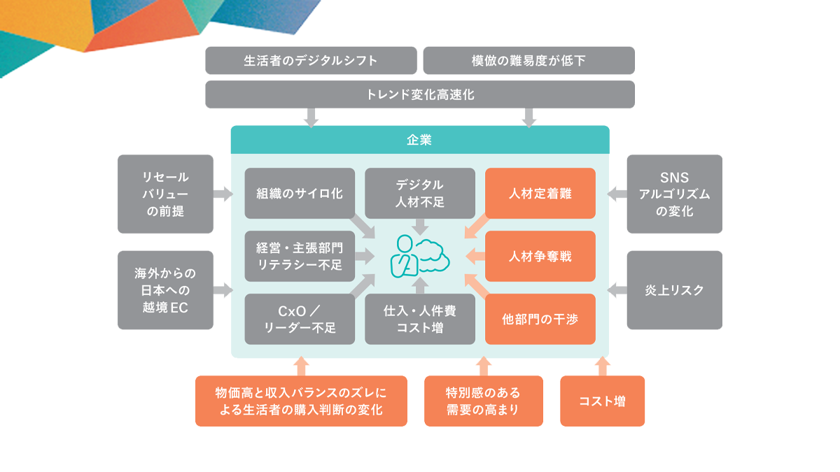 ブランドは“誘導”から、“きっかけ”の設計へ　分散する顧客接点とロイヤルティ再構築