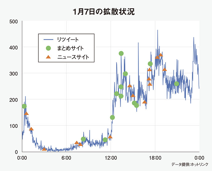 本筋ではない「ネタツイート」が炎上を呼ぶ？専門家が過去の炎上事例を分析して分かったこと