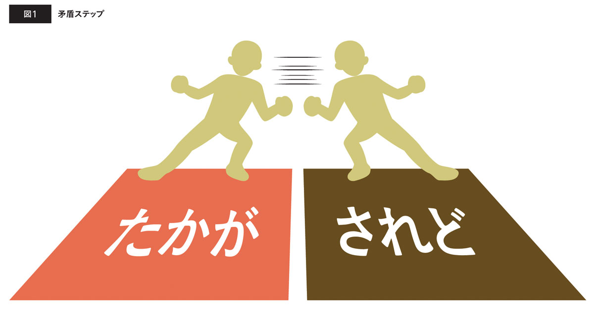 「たかが」と「されど」を往復する矛盾ステップ