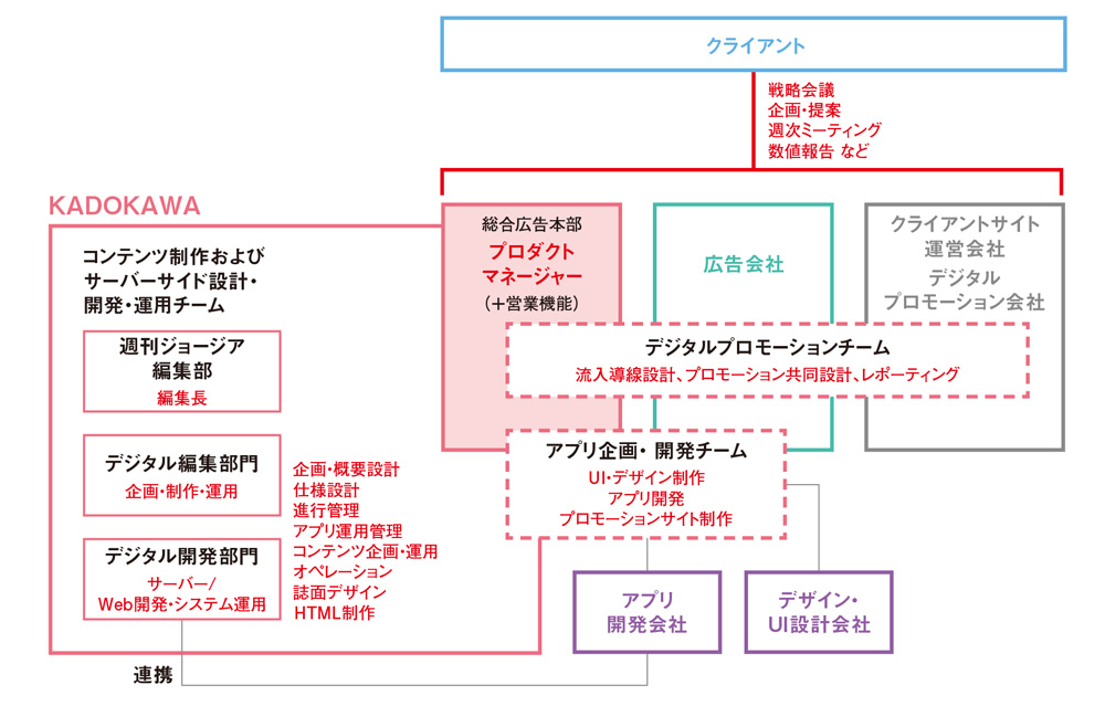 KADOKAWAが語る「企業と読者の興味をつなぐコンテンツメーカーの役割」