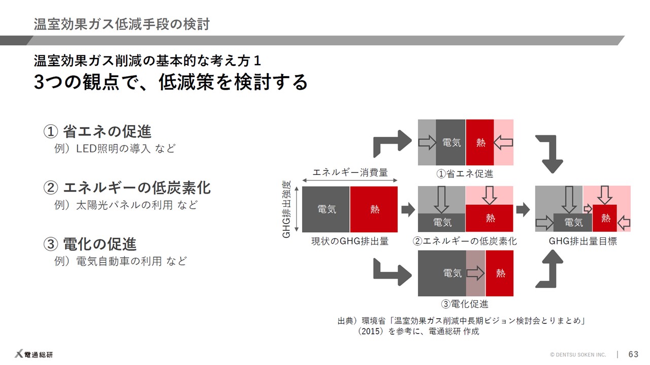 GX新事業新商品開発講座～事業開発編～ | 脱炭素ビジネスライブラリー