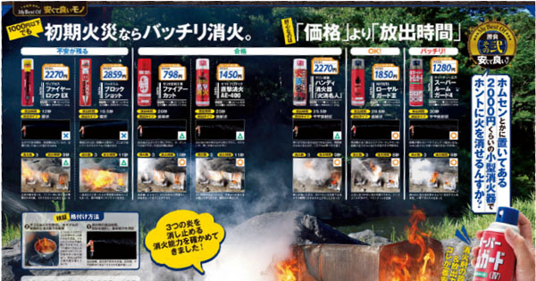 編集部による商品テストで徹底比較 「本当に良いモノ」を読者に伝える