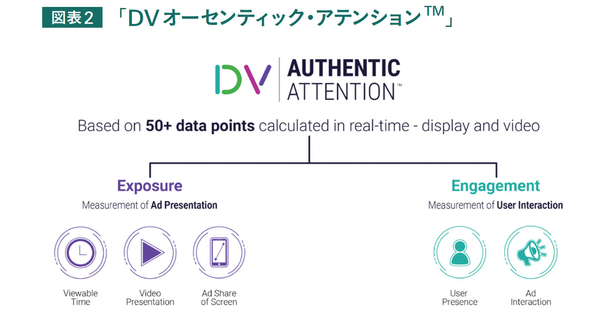 [PR] データオペレーションは100％社内で完結 デジタル投資の利益を最大化する技術基盤とは