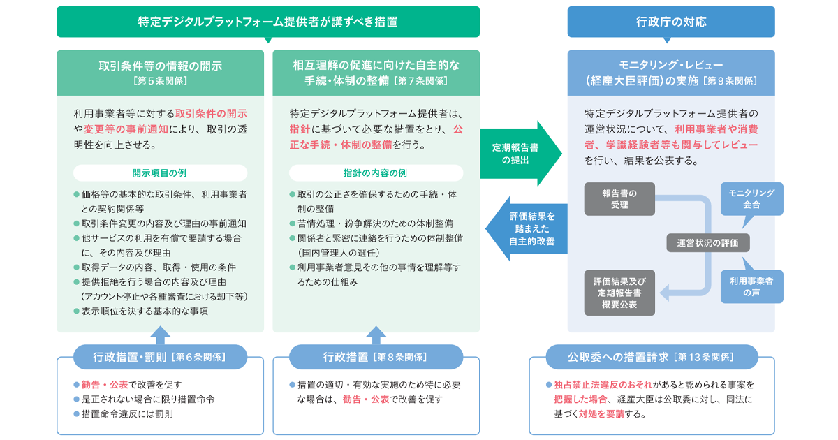 「なりすまし広告」の課題も顕在化　デジタル広告市場の透明性を高めるには？