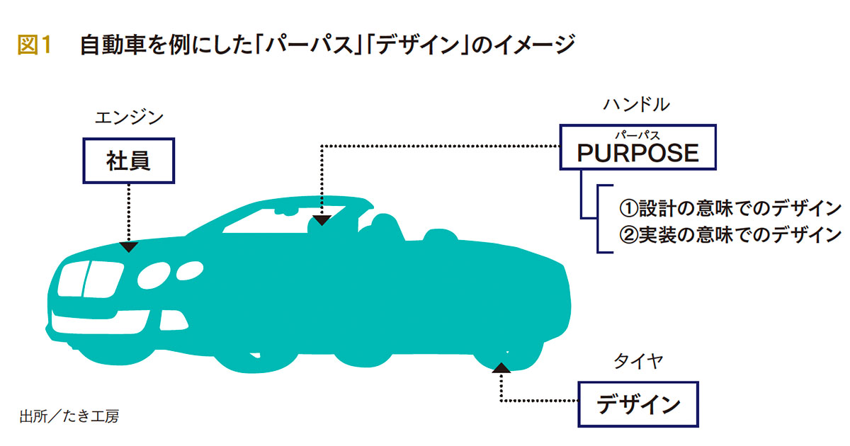 [PR] パーパス・ブランディング その成否を左右する「デザイン」とは