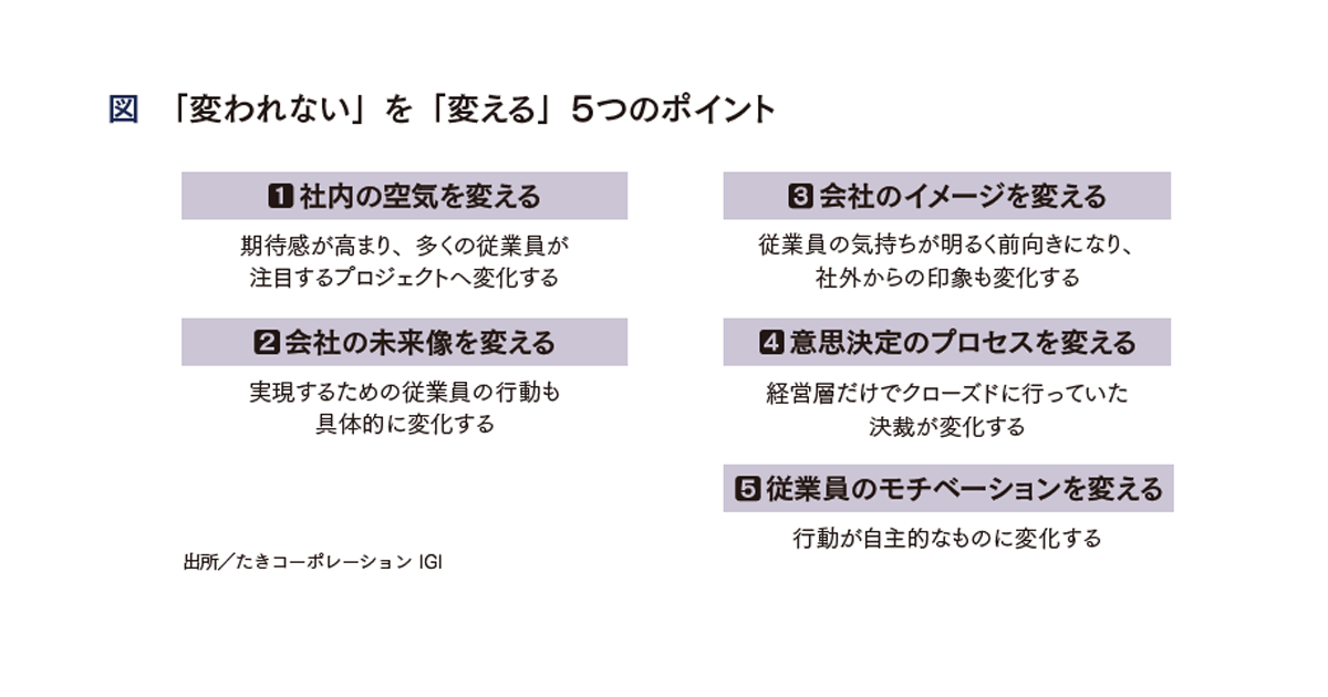 「パーパス」の言語化と浸透に 求められるクリエイティブ視点