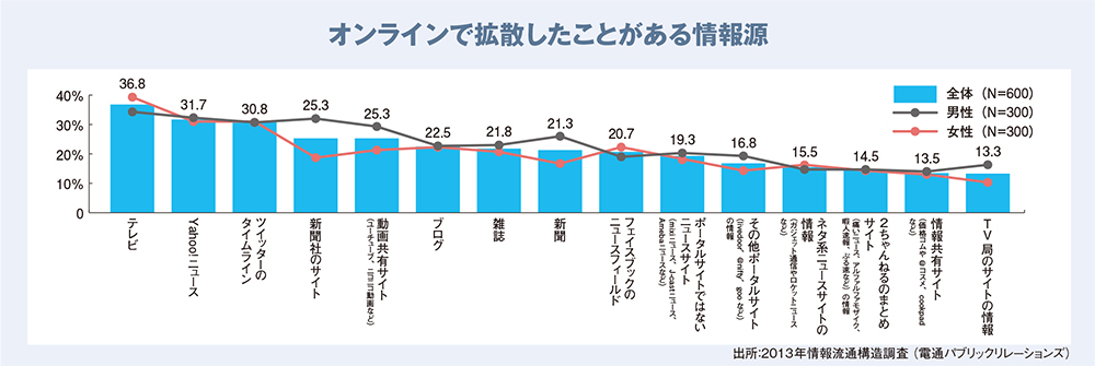 デジタルとマス媒体の露出戦略、考えられるのは広報だけ