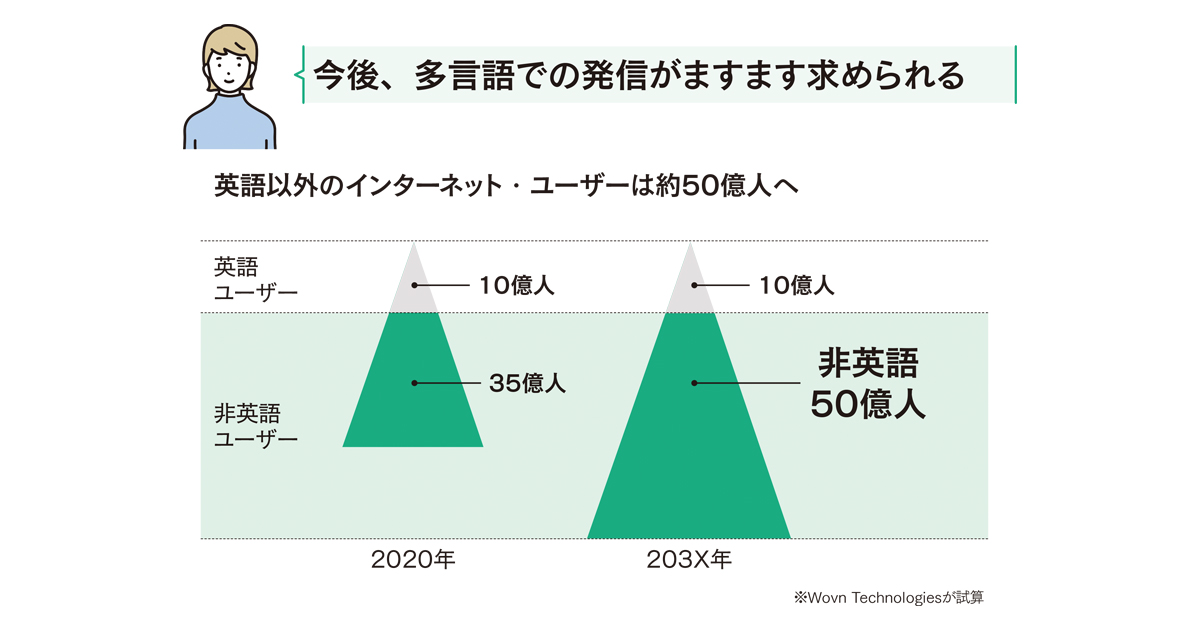 [PR] 今、ESG情報の多言語化が求められる理由は？ サイトの英語対応から始めよう