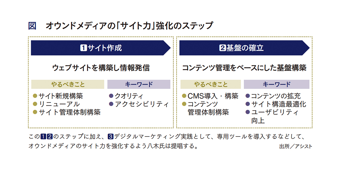 [PR] オウンドメディア改善の要諦 客観的な評価でサイトの質を保とう