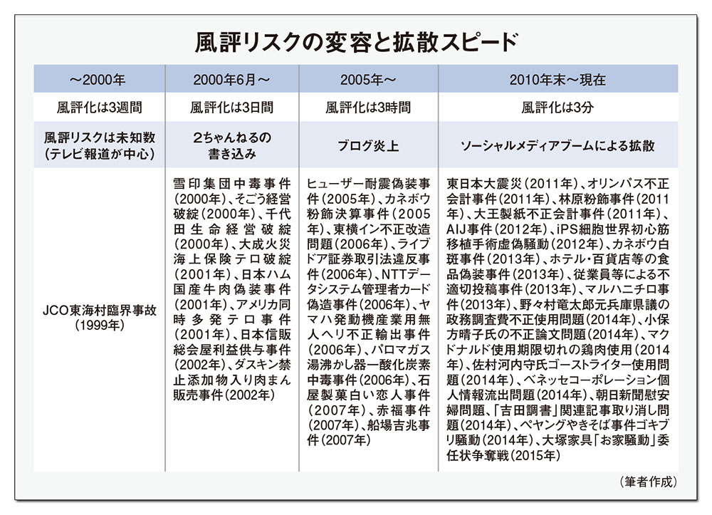 広報会議『ご意見番』と振り返る10年　変容する企業リスクと広報