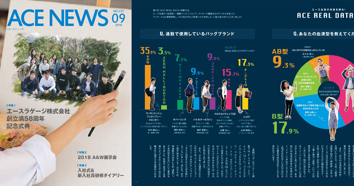 社員アンケートで誌面を構成 かばんメーカー・エースのグループ報