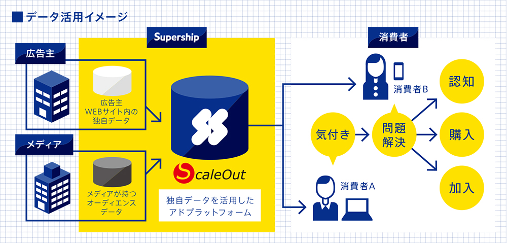 [PR] オーディエンスデータをビジネスチャンスにつなげるには