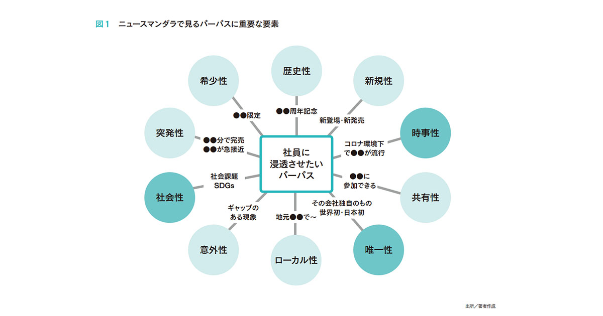 ブランドステートメントを「パーパス化」して劇的に社内浸透させてみませんか？