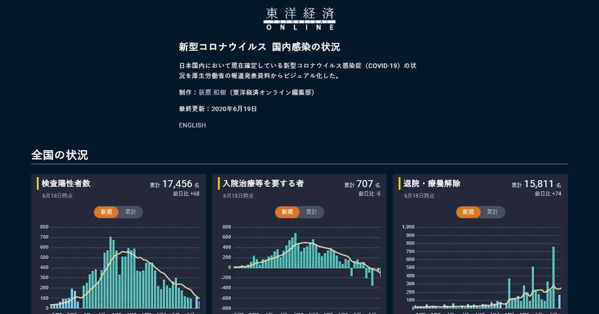 人に伝え人を動かすデータビジュアライゼーションの現在地