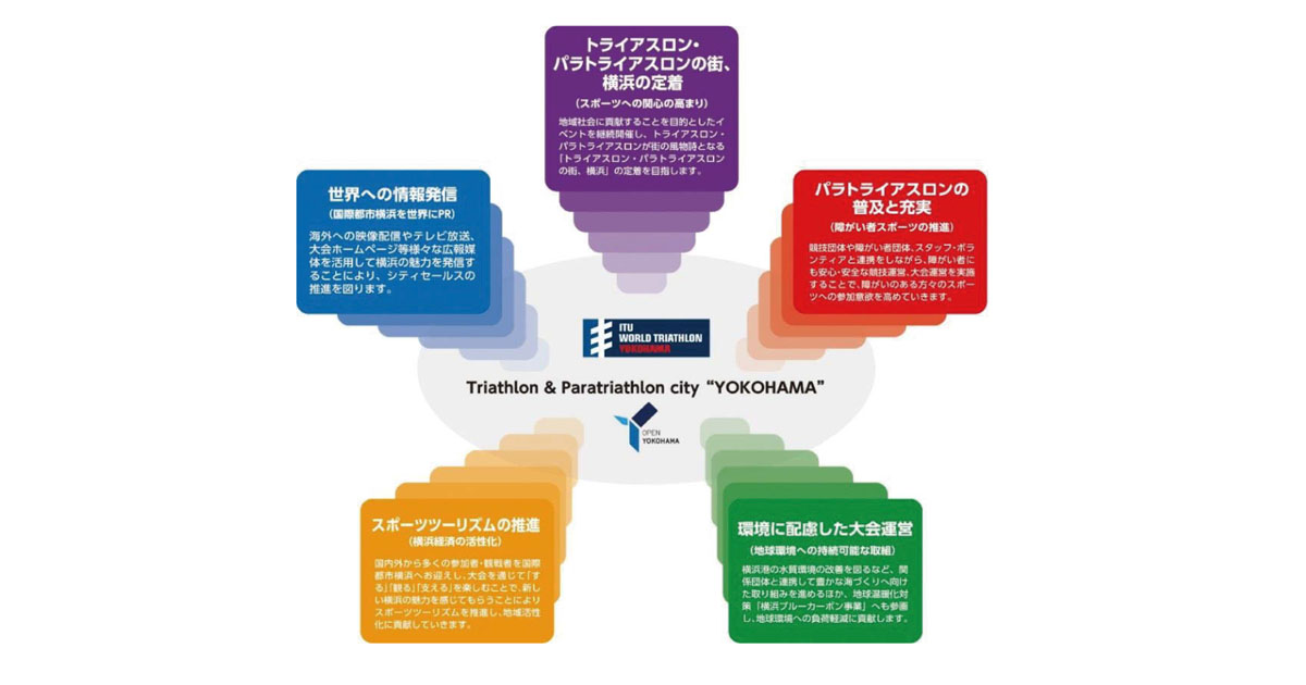 「2017世界トライアスロンシリーズ横浜大会」のスポーツイベントとしての意義