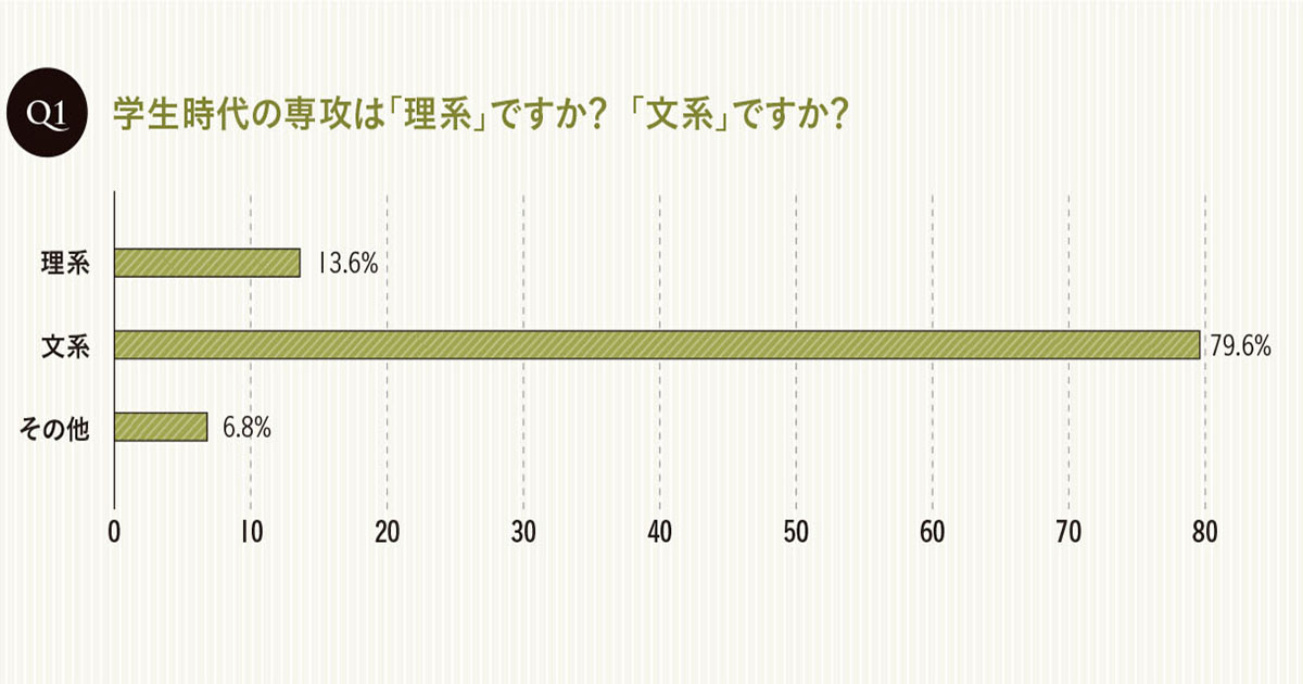 転職経験者は約半数？　マーケターに聞く仕事とキャリアの実態調査