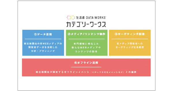 博報堂 DACなどと連携し、 サービスの機能強化、他3月の広告界イベント＆新商品情報